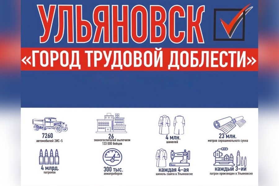 24.02 10:00 В Ульяновской области продолжается реализация проекта «Город трудовой доблести»