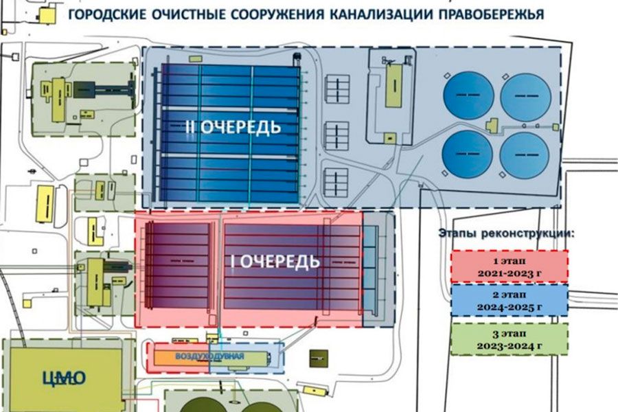17.01 09:00 В правобережье Ульяновска после реконструкции введена в эксплуатацию первая очередь сооружений биологической очистки